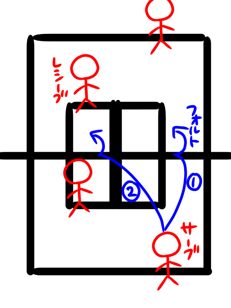 Quiz image attachment